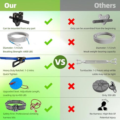 FAHKNS 180FT Zipline for Backyard Kids and Adults: 400LBS Capacity Updated Removable Design Trolley,Safety Harness,Thickened Seat,Quick Tighten Zipline Kits for Outdoor in Kuwait