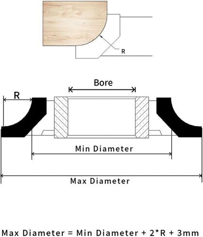 1/4 Round Shaper Cutter, Carbide Tipped, 3/4", 1", 1-1/4" Corner Round, Heavy-Duty, Customizable Radius & Bore in Saudi Arabia