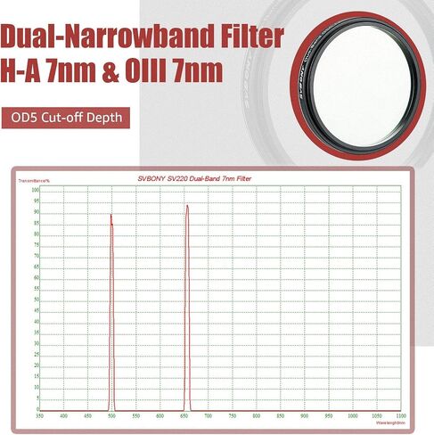 SVBONY 2 inches UV IR Cut Block Telescope Filter Bundle with SV220 2 inches Dual-Band Nebula Filter in Saudi Arabia