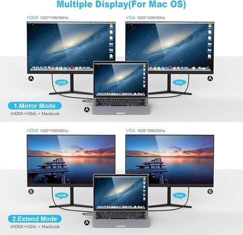 محطة الإرساء للكمبيوتر المحمول ، 10 في 1 USB C محول محول مع 4K HDMI & VGA ، 3 X USB 3.0 ، Gigabit Ethernet RJ45 LAN ، USB C PD ، SD/TF Card Reader ، 3.5mm Audio/MIC (1) in Kuwait