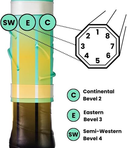 Gripsnake™ Tennis Grip Position Trainer – Improve Forehand, Backhand, Serve & Volleys | Essential Training Aid for Control, Power & Spin | Left- & Right-Handed Versions Available in Kuwait