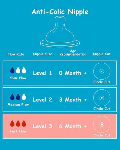 Silicone Nipple for Dr. Brown's Natural Flow Level 3 Wide-Neck Baby Bottle, 6m+, Fast Flow, 6 Count in Saudi Arabia