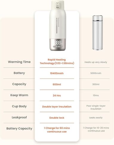 Portable Milk Warmer for Baby, 20 oz Large Capacity Bottle Warmer | 10400mAh Long-Lasting Battery&Super Fast Charging in 2.5 Hours, Fast Heating for Breastmilk, Water in Saudi Arabia