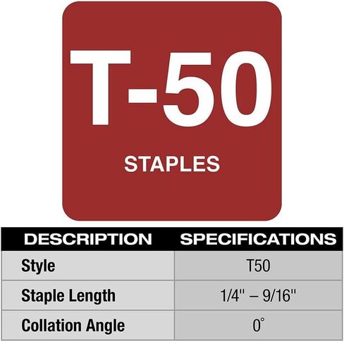 Stapler-Bare لـ Milwaukee M12 3/8in. Crown Stapler-Bare ، CP 2AH & XC 4AH Starter Kit Bundle + TPT Premium Cart in Kuwait