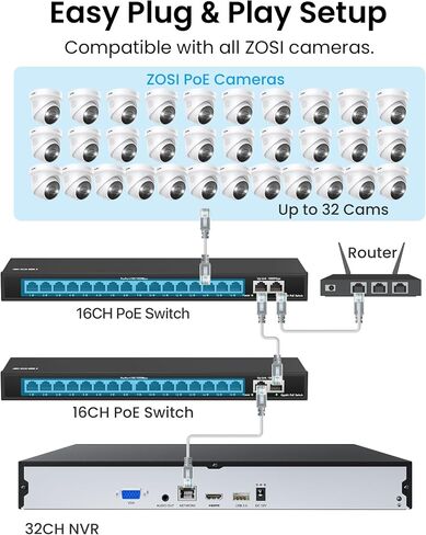 ZOSI 4K Spotlight PoE Security Camera System, 4pcs 5MP Outdoor Cam, 2TB HDD in Kuwait