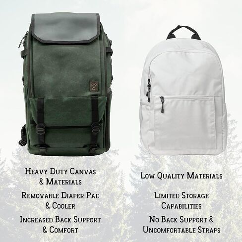 5 in 1 Tactical Adventure Proof Hiking Backpack and Diaper Bag, Travel, Lightweight, Cooler for Storing Milk, Convertible Handles, Durable, Changing Pad included in Saudi Arabia