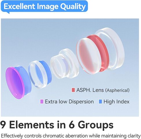 Ttartisan AF 40mm f/2 for e mount ، Full Frame F2 F2 Lenses for Fe-Mount A7 II A7R II A7R V A7S II A7SII A7C A9 A1 A5100 A6000 A6400 A6700 NEX-7T-5T NEX-3N ZV-E1 in Saudi Arabia