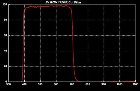 SVBony SV220 1.25 بوصة حزمة تصفية تلسكوب مع مرشح UHC 1.25 بوصة و 1.25 بوصة مرشح قطع الأشعة تحت الحمراء in Saudi Arabia