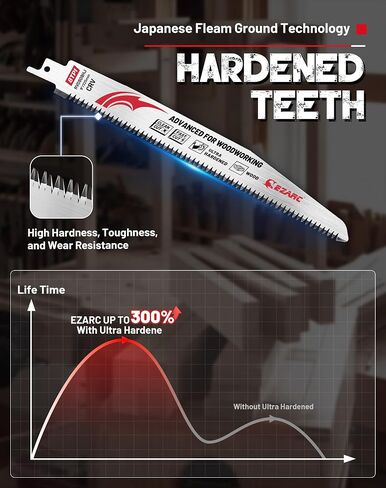 EZARC Japanese Teeth Reciprocating Saw Blades for Woodworking, Tri-Edged Fleam Ground Teeth, 8 TPI, 9 Inch, CRV Steel, 5-Pack in Saudi Arabia