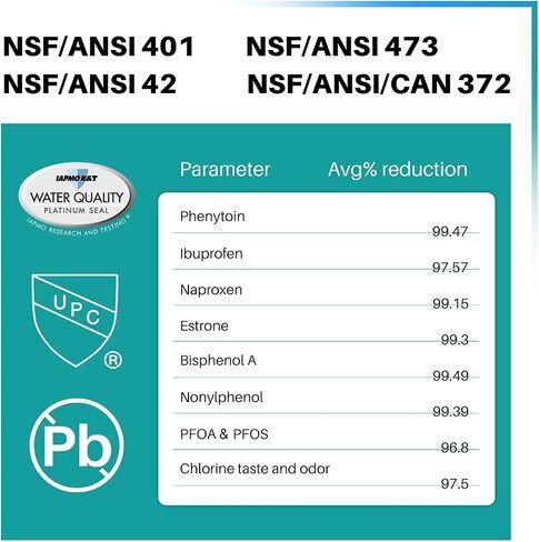 استبدال فلتر مياه الثلاجة ICEPURE PRO 5231JA2006A NSF 53&42 لـ LG LT600P، Kenmore 46-9990، 5231JA2006B، 5231JA2006E، LT600P-B، 469990، FML-2، LFX25975ST، LFX25960ST، عبوتين in Saudi Arabia