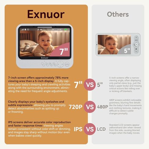 No WiFi Baby Monitor, 7" IPS Screen, 720p Baby Monitor with Camera and Audio, 5000mAh Battery, 1000ft Range, 6 Lullabies & 2 White Noise, VOX, Temperature Sensor, Night Vision, 2-Way Talk in Saudi Arabia