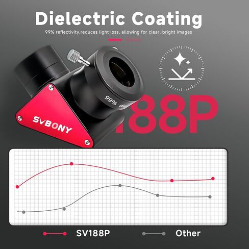 SVBONY SV188P Dielectric Mirror Star Diagonal, 90 Degree Mirror Diagonal 99% Reflectivity Dielectric Coatings Bundle with 1.25 68 Degree Ultra Wide Angle Eyepiece Set for Astronomical Obervation in Saudi Arabia