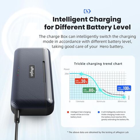 صندوق شحن سريع ذكي لـ GoPro Hero13 Charging Charging Hub شاحن فتحة ثلاثية مع سلك من النوع ، متوافق مع البطارية الأصلية in Kuwait