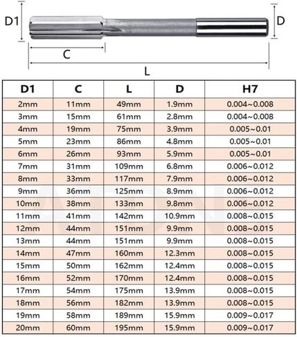 H7 Machine Reamer HSS Straight Shank Chuck Milling Reamer 6 Flute D2MMM-D20MM MLING BOUTTER LIPTENTED 2.5 مم 8.5 مم (7.5 مم) in Saudi Arabia