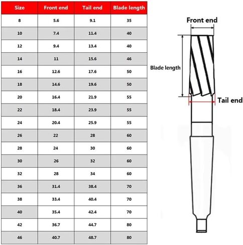 1pc 1: 10 morse taper reamer hss h8 machine machine tapered chucking reamer cnc أداة لحفر فتحة الألومنيوم الصلب المعدني (الحجم 10) in Saudi Arabia
