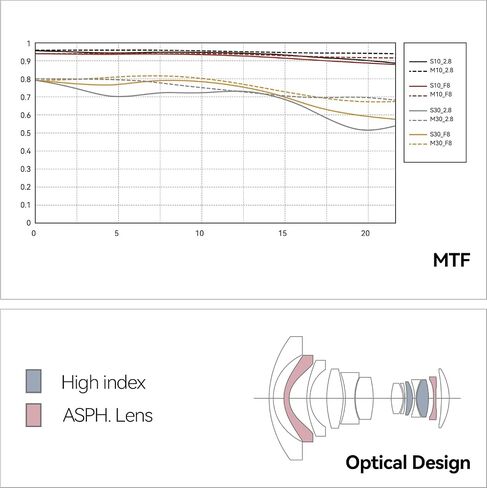 TTARTISAN 14mm f/2.8 for E-Mount, Ultra Wide Angle 14mm f/2.8 ASPH Lens for FE-Mount Full Frame MF Prime Lens A7II A7III A7IV A7RII A7RIII A7RIV A7RV A7S A7SII A7SIII A7C A9 A9II A1 A6100 A6400 A6700 in Saudi Arabia