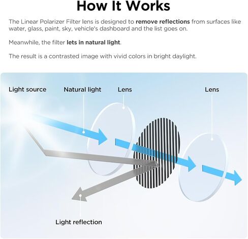 VIOFO CPL-600 Filter, Anti-Glare Circular Polarizing Lens for A329S Rear Camera in Saudi Arabia