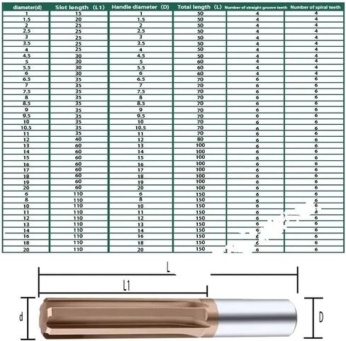 1mm to 20mm Carbide Machine Reamer Coated Straight Flute H7 Tolerance Chucking Hardened Steel Metal Cutter 6 Flutes CNC Tool(Spiral Flute,1.6mm) in Saudi Arabia