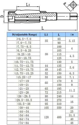 1PC قابلة للتعديل يدوية REAMER HSS المدى سبيكة الصلب REAMER REAMER أداة قطع الماكينة (6.25/6.75/7.25/7.75/8.5/9.25/10MM) (6.25-6.75) in Saudi Arabia