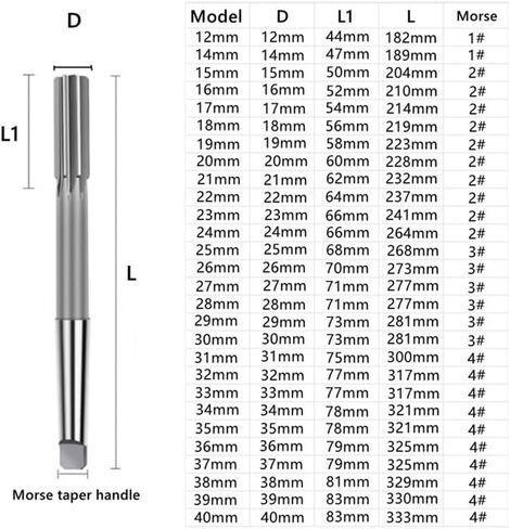 H8 W6542 HSS Taper Shank Machine Reamer 12-40mm, Morse Taper Shank for Machine Tool Chuck Hole Expansion and Precision Cutting(19mm H8) in Saudi Arabia