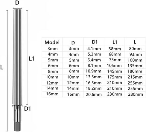 Extension HSS 1:50 Taper Machine Reamer 3-16mm ، Reamer اليدوي لتوسيع ثقب الأداة الآلي والقطع الدقيق (5 مم) in Saudi Arabia