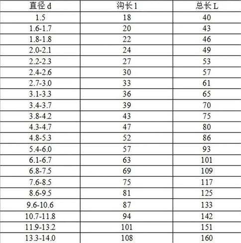 3.1/3.2/3.3/3.4/3.5/3.6/3.7/3.8/3.9/4.0/6/6/7/8/10/11/11MM HSS مستقيم شانك تويست الصلب الكربون البت المعدني (الطول) in Saudi Arabia