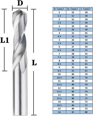 بتات سبائك تنغستن الصلبة لسبائك CNC الصلبة 1.0-20 مم (10pcs ، 13x40x75l) in Saudi Arabia