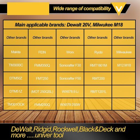 قاطع الفتحة المربعة الترقية متوافقة مع Dewalt 20V و Milwukee M18 أداة التذبذب in Kuwait