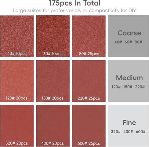 175 PCS Sand Paper 5 بوصة 8 أقراص الصنفرة ، وحلقات الحلقة المدارية ، 40،60،80،120،150،220،320،400،600 حبة ورق الصنفرة للتنعيم والتشطيب in Saudi Arabia