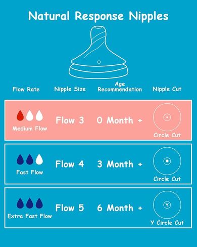 حلمة السيليكون لزجاجات الأطفال الطبيعية في Philips Avent Natural Cup Sippy Cup ، تدفق متوسط ​​(تدفق 3) ، 1 م+، 6 عدد in Saudi Arabia