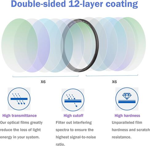 Haoge Bayonet Square Metal Lens Hood and 49mm Ultra Slim MC UV Protection Multicoated Ultraviolet Lens Filter Kit in Saudi Arabia
