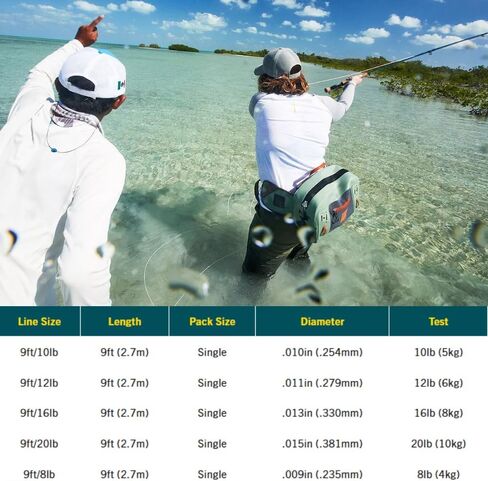 RIO Fly Fishing Saltwater 9' 16Lb Fishing Leaders, Clear in Saudi Arabia