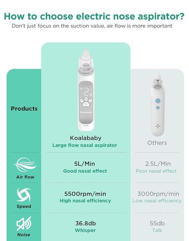 Koalababy Electric Nasal Aspirator for Baby, Large Flow, Baby Nose Sucker with 3 Suction Levels, Rechargeable Nose Cleaner for Toddlers, Music and Light Soothing, Soft Silicone Tips in Kuwait