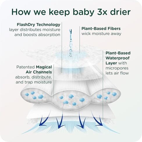 Our Diapers | EWG Verified Safe & Plant-Based Diapers | Leak Protection | Soft Organic Cotton Shell | Chlorine-Free Diaper for Sensitive Skin | Size 1 (7-14 lbs) 42 Count in Kuwait