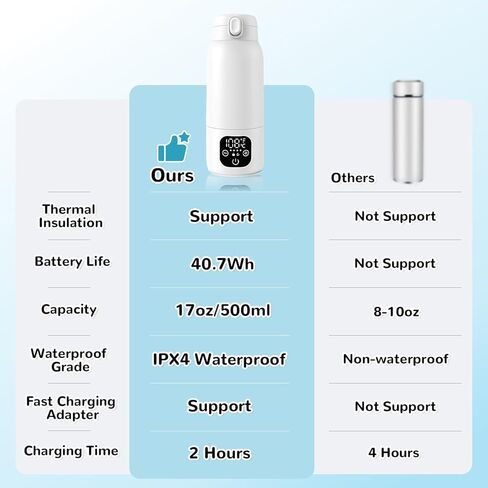 الحليب المحمول أكثر دفئا للسفر ، حاوية الصيغة للذهاب 17oz زجاجة الطفل أكثر دفئا مع بطارية طولها 11000 مللي أمبير في التدفئة السريعة ، دافئ الحليب اللاسلكي أثناء التنقل للحليب والصيغة ، حليب الطفل أكثر دفئا in Kuwait