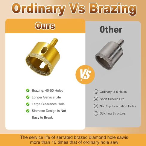 Diamond Hole Saw Tile Drill Bits,Dry/Wet Brazing Drill Hole Saw Kit,11pcs Diamond Core Drill Bit Set for Ceramic, Glass, Tile, Gypsum, Marble, Granite in Kuwait