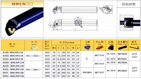 Internal turning tool holder LNR LNL S16N S20Q S25R S32S LNR06 LNL06 lathe CNC machine tool bar cutting turning tool metal(S20Q,MWLNL08) in Saudi Arabia