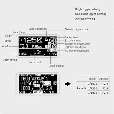 OLED Light Meter for Film Cameras, 17° Viewfinder with Cold Shoe Mount, Adjustable ISO, Aperture & Shutter Speed, Ideal for Vintage Photography (Black) in Saudi Arabia