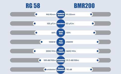 Boobrie 32.8ft LMR200 مكافئ SMA Coaxial Cable SMA الذكور إلى كابل تقنع منخفضة الخسارة من أجل 5G/6G LTE ، WIFI 6E ، GPS ، RADIN in Saudi Arabia