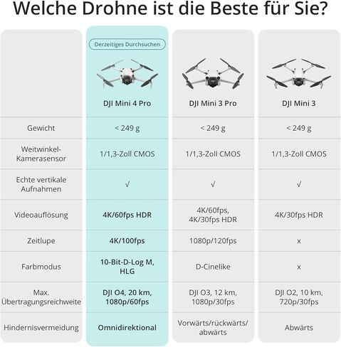 DJI Mini 4 Pro مع الملحقات ، طائرة طائرة طائرة طائرة طائرة طائرة ميني قابلة للطي مع كاميرا فيديو 4K HDR ، أقل من 249 جرام ، 34 دقيقة وقت الرحلة ، نطاق ناقل حركة فيديو بحد أقصى 20 كم ، C0 (قارئ البطاقة + بطاقة الذاكرة) in Kuwait