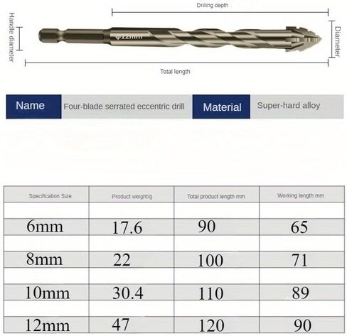 4Pcs High-Strength Eccentric Twist Drill Bit Four-Flute Sawtooth Eccentric Drill Bit Multifunction Drill Bit Set for Concrete/Glass/Brick/Cement/Tile/Wood Tip Size 1/4-1/2 in Saudi Arabia