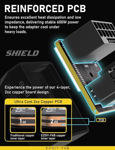 EZDIY-FAB PCIe 5.1 Adapter - 600W 12+4pin, 16pin 12VHPWR GPU Power Connector, 12V-2x6 GPU Adapter,180 Degree Right Angle - Compatible with RTX 3090Ti, 4070Ti, 4080, 4090 GPU - RVS Type, Black, 1 Pack in Kuwait