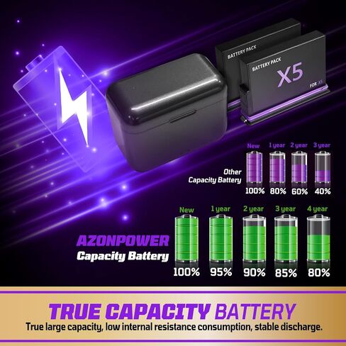 360 X4 Battery(2-Packs) with Fast Charger Hub Campatible with 360 X4 Battery 2500mAh,Quick Portable 3 Channel Batteries Charging Storage Station with Misro SD Card Accessories Slots in Saudi Arabia