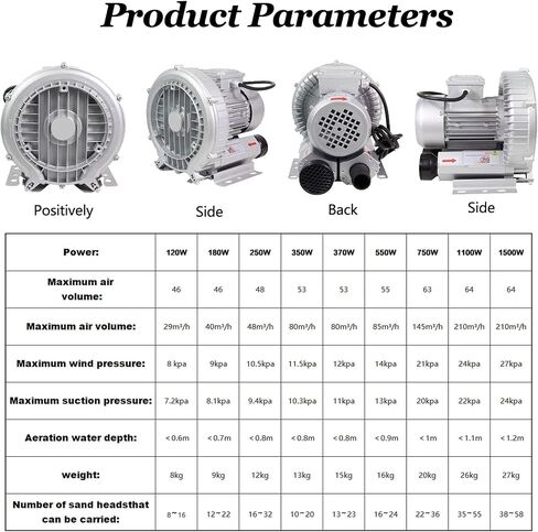 Blower Vortex BLOWER عالية الضغط 250W - مضخة هواء مجدٍ أحادية الطور مع تدفق كبير لتهوية الصرف الصحي ، حوض السمك ، بركة السمك ، مساكن سبيكة الألومنيوم متينة in Kuwait