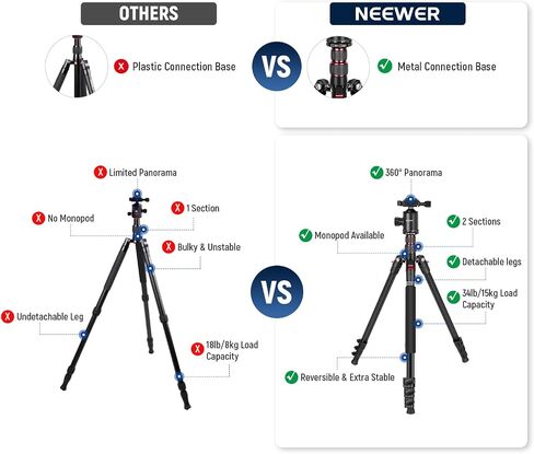 NEEWER 77" Camera Tripod Monopod with Cell Phone Holder Compatible with iPhone for Video Recording, Compact Aluminum Lightweight Travel Stand with Ball Head QR Plate Bag Cleaning Cloth, Max Load 34lbs in Saudi Arabia