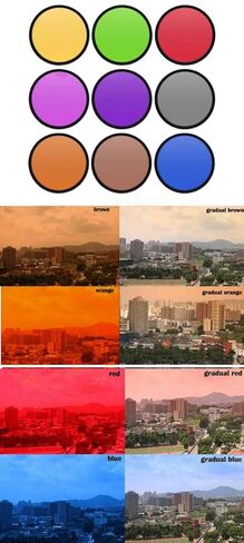 مرشح العدسات الصناعية ، 1pcs المرشح البصري متعدد الألوان ، 8 ألوان ورقة تصفية العدسات الصناعية ، العدسة الموهنة سلسلة رمادية ، حجم M27*0.5 مم (ND2 مخفف (Transmittance 50 ٪) ، M27*0.5mm) in Kuwait