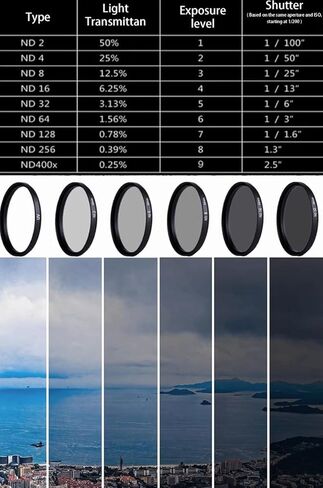 مرشح العدسات الصناعية ، 1pcs المرشح البصري متعدد الألوان ، 8 ألوان ورقة تصفية العدسات الصناعية ، العدسة الموهنة سلسلة رمادية ، حجم M27*0.5 مم (ND2 مخفف (Transmittance 50 ٪) ، M27*0.5mm) in Kuwait