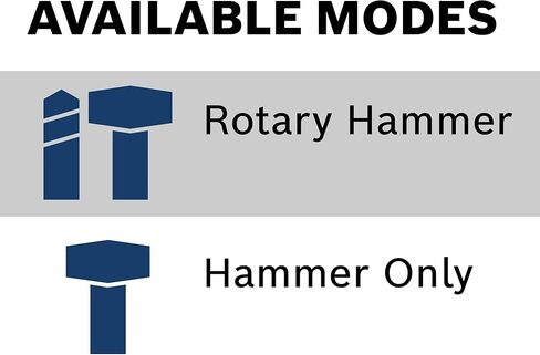 BOSCH RH850VC-RT 1-7/8 in. in Saudi Arabia