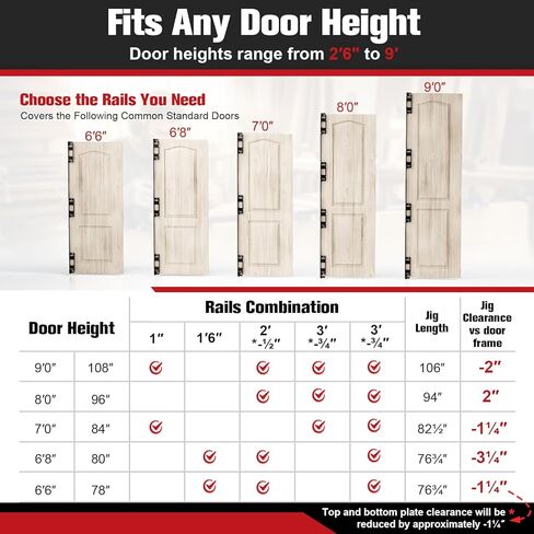 طقم قالب مفصلات الباب القابل للتعديل 9 أقدام ، رقصة واحدة محمولة متوفرة ، ومفصلات مربعة ودائرة على الدقة في الباب والإطار ، والمرونة الكاملة لحجم المفصلات والشكل والمواقع in Kuwait