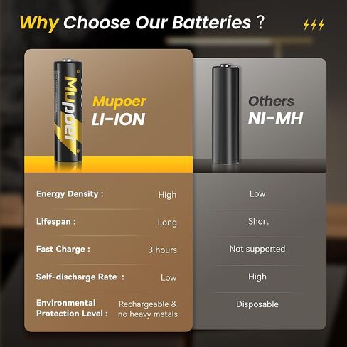 Rechargeable AA Batteries 4 Count,Lithium Batteries Aa 1.5V 3600mWh,Double A Rechargeable Battery,Pilas Recargables Aa,Long Lasting Lithium ion Batterys for Blink Xbox in Kuwait